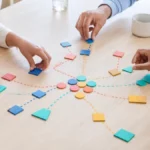 Mani di un gruppo che collegano percorsi colorati verso un criterio condiviso
